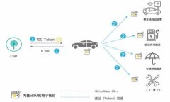 如何找回区块链钱包的登录ID:详细指南