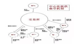 如何提升Tokenim转账速度?全面解析与策略