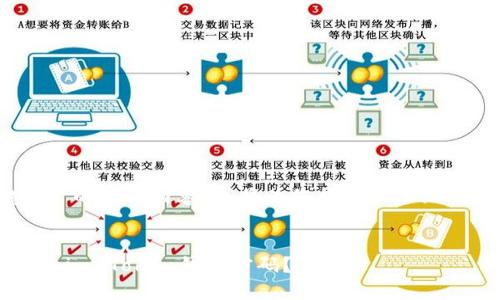 关于“im Token钱包密码”的相关内容,我将为您构建一个且的、关键词以及内容大纲。
```xml
如何安全设置和管理您的im Token钱包密码?