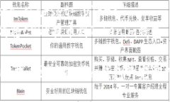 meta charset="UTF-8"如何将CORE提币到Tokenim钱包CO
