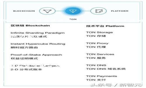 《IM Talk钱包下载：安全便捷的数字资产管理利器》

IM Talk, 钱包下载, 数字资产管理, 安全钱包/guanjianci

### 内容主体大纲

1. **引言**
   - IM Talk钱包的背景
   - 数字资产管理的重要性

2. **IM Talk钱包的主要特点**
   - 便捷的下载和安装流程
   - 用户友好的界面
   - 多种资产支持
   - 强大的安全性

3. **IM Talk钱包的下载步骤**
   - 在官方网站下载
   - 手机端下载
   - 补充安装注意事项

4. **IM Talk钱包的使用指南**
   - 创建新钱包账户
   - 资金的充值与提现
   - 资产管理与交易功能

5. **安全性解析**
   - 端到端加密
   - 二次验证与安全审计
   - 防止网络攻击的措施

6. **IM Talk钱包的常见问题解答**
   - 如何恢复钱包？
   - 遇到交易失败怎么办？
   - 如何保证我的资产安全？
   - 如何更改账户信息？
   - 可能的技术问题及解决方案
   - 如何联系客服？

7. **结论**
   - IM Talk钱包的未来展望
   - 鼓励用户安全使用数字钱包

---

### 引言

随着数字货币的流行，越来越多的用户开始关注如何更安全、便捷地管理这些资产。IM Talk钱包作为一款新兴的数字资产管理工具，凭借其良好的用户体验和严格的安全措施，逐渐得到了广大用户的青睐。本文将详细介绍IM Talk钱包的下载、使用及安全性等各个方面，帮助用户更好地理解和使用这一数字资产管理利器。

### IM Talk钱包的主要特点

IM Talk钱包的设计理念是为用户提供一个安全、便捷且功能强大的数字资产管理平台。首先，钱包的下载和安装流程非常简单，用户只需几分钟即可完成；其次，界面友好，便于用户上手；最后，IM Talk钱包支持多种数字资产，满足了不同用户的需求。

### IM Talk钱包的下载步骤

#### 在官方网站下载

下载IM Talk钱包的最安全方式是通过其官方网站。用户只需访问官方网站，找到下载链接，选择适合自己操作系统的版本进行下载。官网版通常会定期更新，确保用户使用的是最新的版本，并且减少了恶意软件的风险。

#### 手机端下载

对于手机用户，可以在应用商店中搜索“IM Talk钱包”进行下载安装。需要注意的是，下载前要查看软件的评价及评论，以确认其安全性。安装完成后，用户需要根据提示进行初次设置。

#### 补充安装注意事项

在安装过程中，用户需留意应用的权限要求，避免授予不必要的权限。此外，使用独立的网络环境和可信的设备也是保护资产安全的有效手段。

### IM Talk钱包的使用指南

#### 创建新钱包账户

创建IM Talk钱包账户的步骤简单明了。用户只需下载并安装好钱包应用，按照提示输入必要的信息并设置密码，系统会为用户生成一个唯一的数字钱包地址。

#### 资金的充值与提现

用户可以通过银行转账、信用卡或其他数字资产进行资金充值。提现时，用户只需输入提现金额和接收地址，系统将快速处理。

#### 资产管理与交易功能

IM Talk钱包支持多种数字资产的管理功能，用户可以随时查看资产的增减情况，并进行相应的交易。

### 安全性解析

#### 端到端加密

IM Talk钱包采用先进的端到端加密技术，确保用户的信息和资产在交易过程中不会遭到泄露或篡改。所有的交易数据都会在发送之前进行加密，保证交易的隐私性。

#### 二次验证与安全审计

为了增强账户的安全性，IM Talk提供了二次验证功能。用户在进行大额交易时，需要经过额外的验证步骤，进一步降低资产被盗的风险。此外，IM Talk钱包定期进行安全审计，以发现并修复潜在的安全隐患。

#### 防止网络攻击的措施

IM Talk钱包还采取了一系列措施来防止网络攻击，如定期更新系统、使用防火墙、监控交易行为等。这些措施帮助用户的资产在很大程度上免受黑客攻击的威胁。

### IM Talk钱包的常见问题解答

#### 如何恢复钱包？

如果用户忘记了钱包密码或遇到账户问题，IM Talk提供了辅助恢复的选项。用户需要准备好自己在创建钱包时生成的恢复助记词，按照系统提示完成恢复步骤。

#### 遇到交易失败怎么办？

当用户进行交易时，如果出现失败通知，可以检查网络连接或确认接收方地址是否正确。如果问题依旧存在，可以通过官方客服寻求帮助。

#### 如何保证我的资产安全？

用户可以通过多种方式来增强自己资产的安全性，如设置复杂的密码、开启二次验证、定期更换密码等。此外，保持软件的更新也是非常重要的，确保使用的是最新版本，以避免安全漏洞。

#### 如何更改账户信息？

IM Talk钱包允许用户自主管理账户信息，用户可以在设置中找到相关选项进行修改。更新信息后，系统通常会要求用户进行二次验证，以确保账户安全。

#### 可能的技术问题及解决方案

在使用过程中，用户可能会遇到技术问题，如应用崩溃、无法登录等情况。此时，用户可以尝试清除缓存，重启应用或设备，若问题仍然存在，可以参考帮助中心或咨询客服。

#### 如何联系客服？

IM Talk钱包提供多种联系客服的方式，用户可以通过官方邮件、在线客服、社交媒体等方式获得帮助。客服团队通常会在24小时内给予回应，帮助用户解决问题。

### 结论

IM Talk钱包凭借其优质的用户体验和强大的安全性，在数字资产管理领域获得了一席之地。随着越来越多的人们开始关注数字货币的管理，IM Talk钱包也将持续服务，为用户提供更为安全和便捷的使用体验。我们鼓励用户了解并安全使用数字钱包，让数字资产的管理不再成为难题。