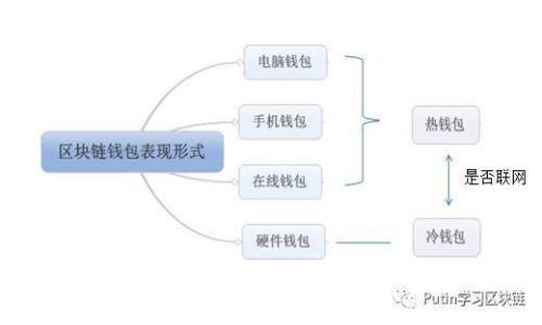如何在Tokenim平台上成功上币并设计吸引眼球的Logo