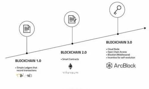 : 虚拟币托管钱包的安全性分析:你必须知道的真相