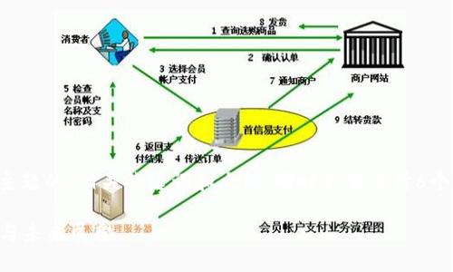 当然可以!下面是一个关于某个主题的、相关关键词和大纲。同时我会设计6个相关问题,并详细回答每个问题。
全面了解Token经济:定义、应用与未来展望