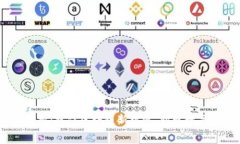 Tokenim 免费空投:抓住区块链新机遇,获取数字资