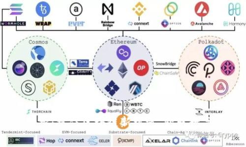 Tokenim 免费空投:抓住区块链新机遇,获取数字资产的最佳时机