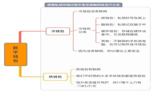 ### 深入了解GoPay钱包App:功能、优势与使用指南