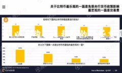 在讨论如何通过Tokenim购买Kishu之前，我们体验一