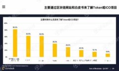 如何轻松注册多个区块链钱包:完整指南