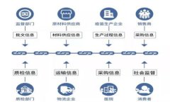 Bitbury交易平台安全性详解:你需要知道的一切