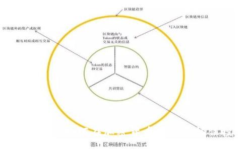 : SHIB Token:如何在加密货币市场中抓住投资机会?