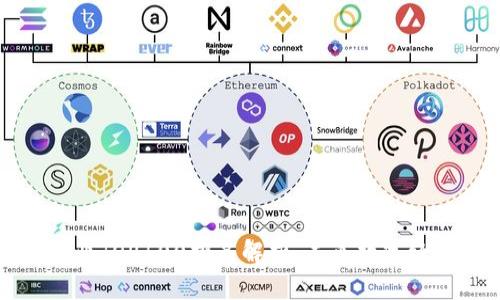 区块链行业TOP100排名解析:未来数字经济的先锋