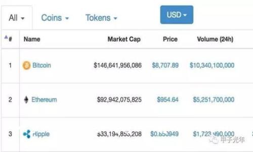 一步一步教你如何将ETH转入 Tokenim