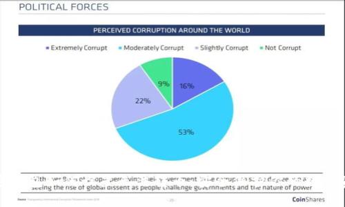 加密钱包如何设置无法转币：安全保护你的数字资产