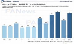 数字货币如何提现到银行卡:详细指南