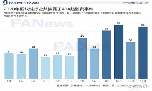 数字货币如何提现到银行卡:详细指南