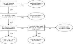 读取内容实时获取狗狗币（DOGE）与美元(DUSD)价格