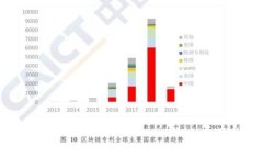 了解TokenTokenIM钱包:中心化与去中心化的全方位