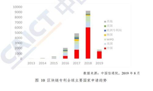 了解TokenTokenIM钱包:中心化与去中心化的全方位解读