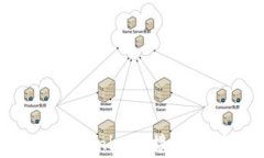 如何将Ledger钱包与Tokenim连接：详细指南与常见问