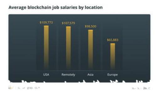 如何将Ledger钱包与Tokenim连接:详细指南与常见问题解答