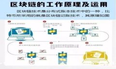 如何将资产从Gate.io提币到Tokenim:完整指南