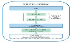 数字货币钱包硬件方案:安全高效的数字资产管