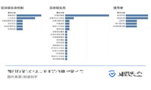 如何在Tokenim上安全存币:完整指南