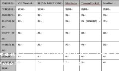 为了帮助您理解如何查询Tokenim中的USDT转移情况，