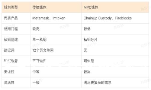 Tokenim苹果下载官网：全面解析与应用指南