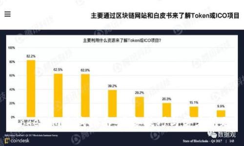 Tokenim面试指南：准备技巧与常见问题