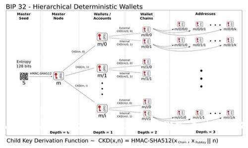 如何安全地在TokenTokenIM钱包中修改密码