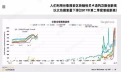 ETH投资多久能回本？全面解析与实用建议