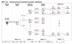如何快速创建区块链钱包地址：步骤与注意事项
