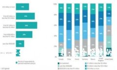 TokenTokenim钱包安卓版使用教程：安全便捷的数字