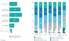 区块链钱包能否取代支付宝？全面解析与展望