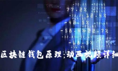 揭秘区块链钱包原理：动画视频详细解读