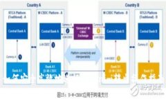 如何安全高效地进行Tokenim转出操作指南