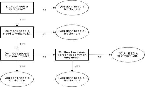 
TokentokenIM钱包解析：冷钱包与热钱包的区别