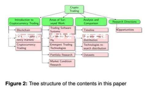 关于“区块链钱包股价多少”的文章，我们需要一些清晰的信息来进行讨论。区块链钱包和相关公司的股价会受到多种因素的影响，包括市场需求、技术进步、监管政策等。需要关注的是，区块链钱包的股价并不是一个固定的数字，它会随时波动。因此，我们可以从多个方面来分析这一主题。

以下是我们可以创建的相关内容的大纲：

### 文章
区块链钱包的市场价值与股价分析