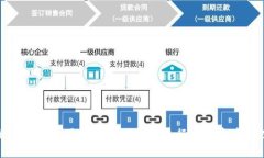 如何安全使用Token.im钱包进行数字资产管理