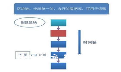从Tokenim钱包转账到交易所需支付的手续费详解