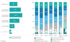 如何有效降低Tokenim挖矿费用？