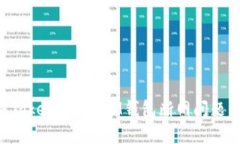 如何解决TokenTokenIM钱包断网问题：全面指南