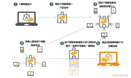 新手指南：如何使用TokenTokenIM钱包进行加密货币管理