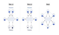 ok钱包账户异常984问题解析与快速恢复指南