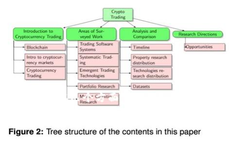 关于“tokenim 2.0不能打开”这个问题，我们可以先从几个方面来分析和探讨。以下是一个合适的、关键词，以及相应的内容大纲。

Tokenim 2.0无法打开？解决方案和常见问题解析