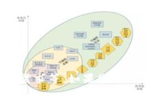 鱼池（如“鱼池”是指模拟水体环境的系统，或