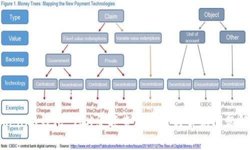 Tokenim钱包 TRX余额查看教程与常见问题解析