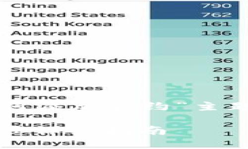 下面是您要求的关于“tokenim如何添加合约”主题的、关键词、内容大纲及问题介绍。

如何在Tokenim中添加合约：一步步详细指南